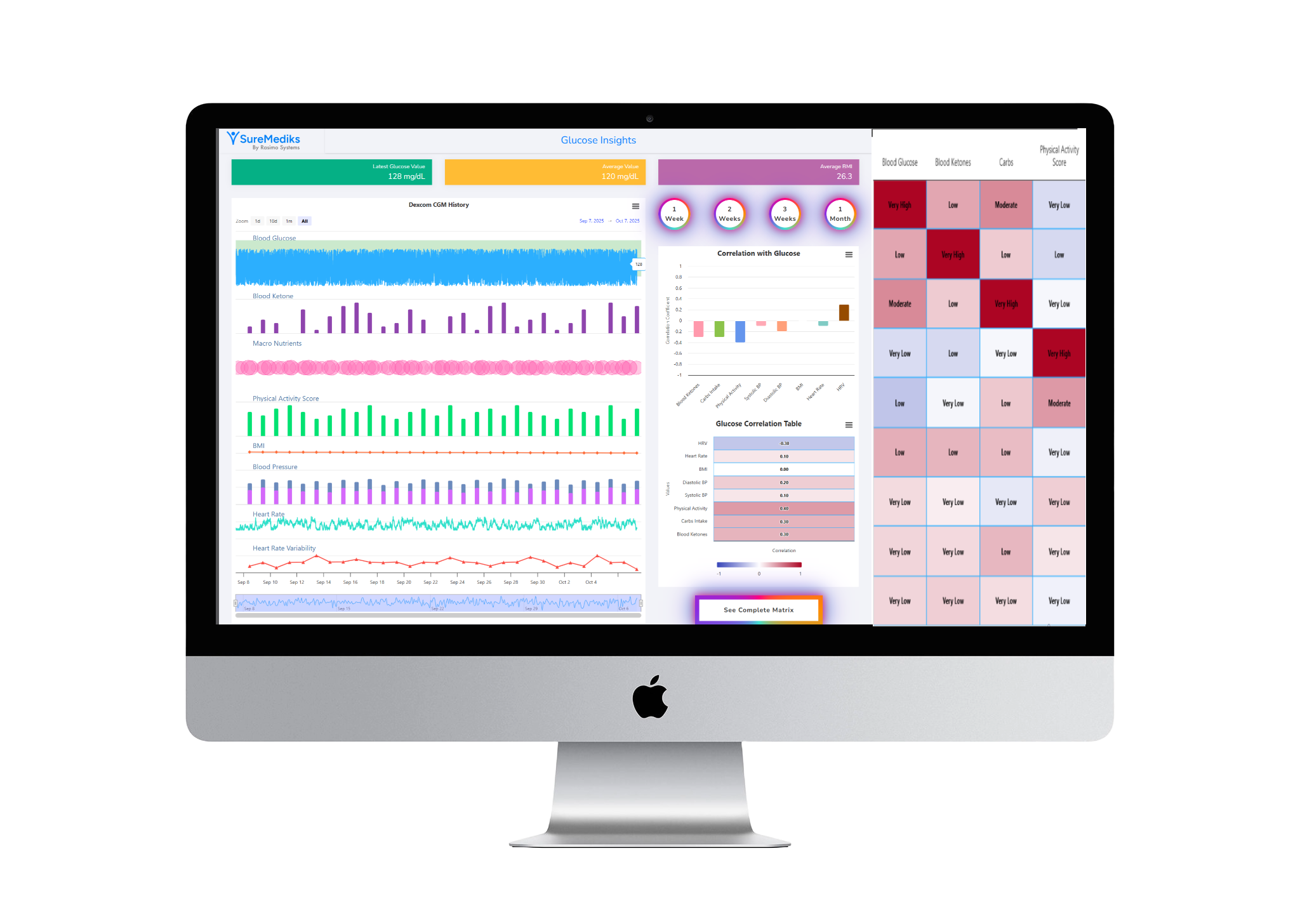 SureMediks — Connected Clinical Intelligence