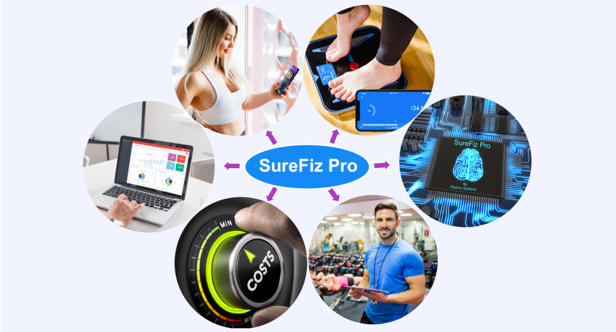 SureFiz