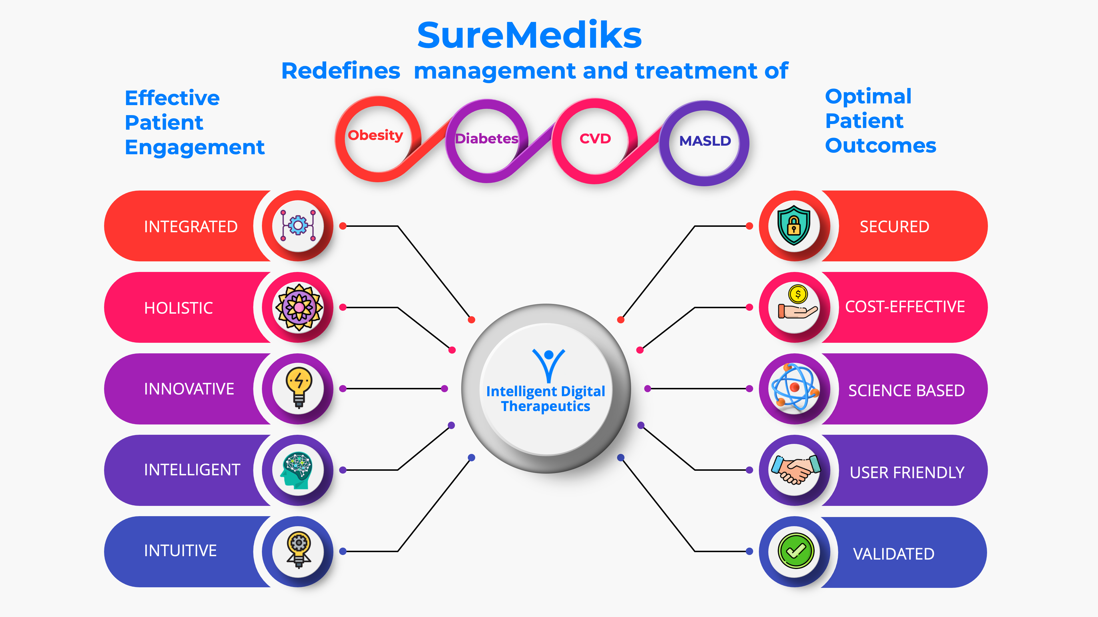 SureMediks