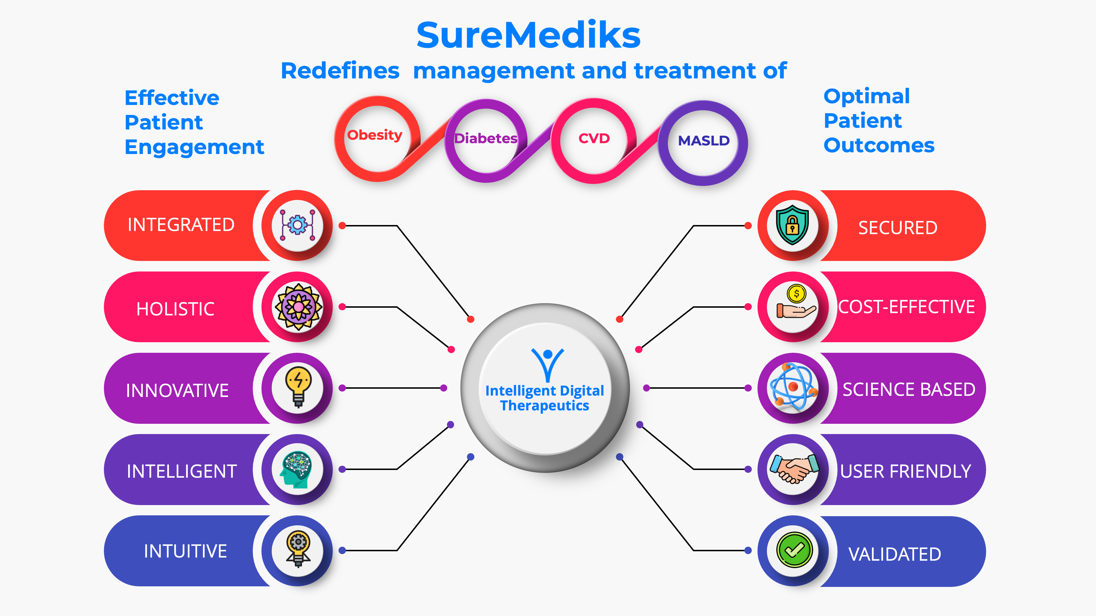 SureMediks