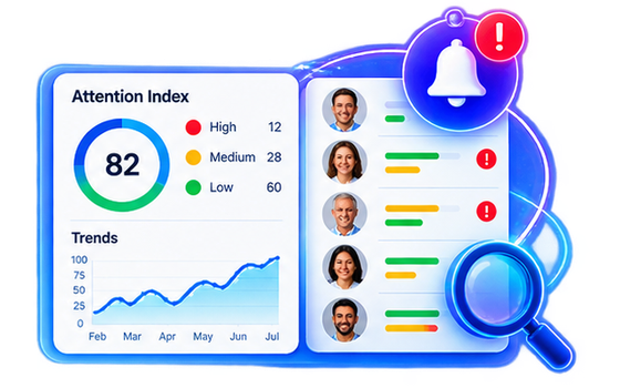 An attention score beside a ranked patient list, with the patient needing review flagged at the top