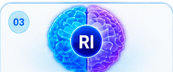 Step 03: the Realistic Intelligence engine, shown as a brain marked RI.
